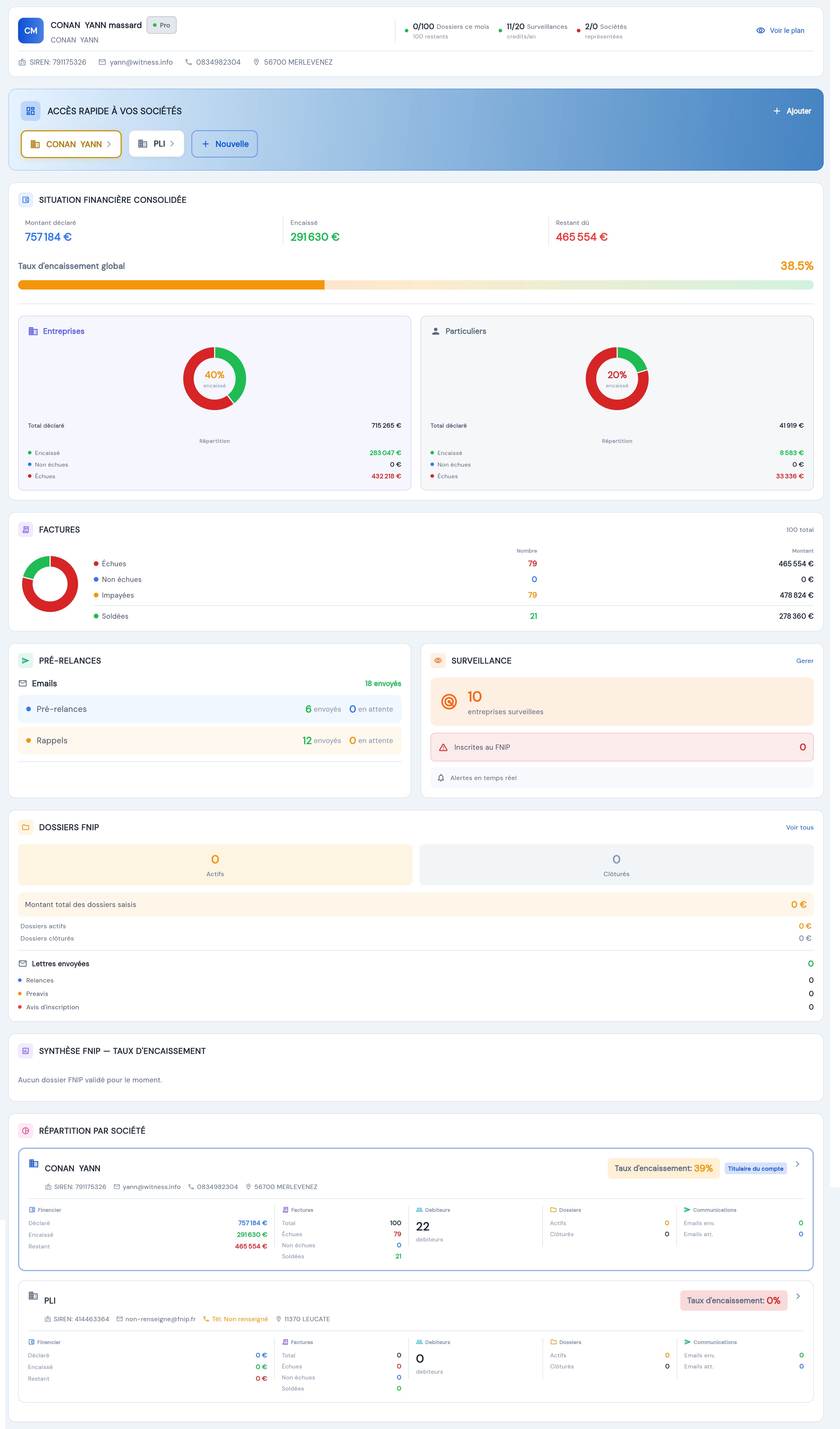 Tableau de bord FNIP : encaissements, retards et taux de recouvrement
